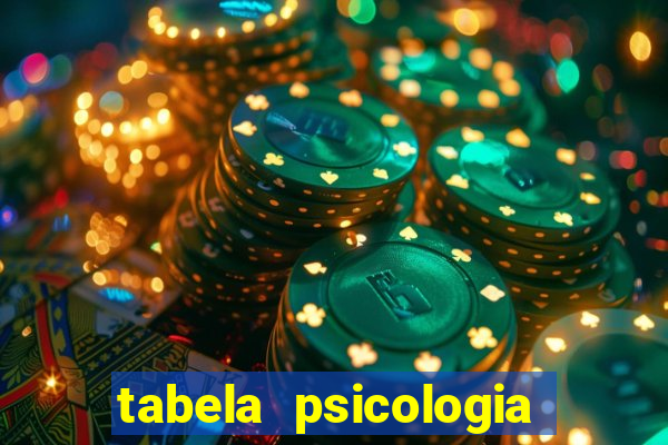 tabela psicologia das cores