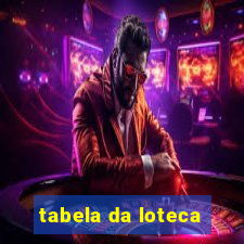 tabela da loteca